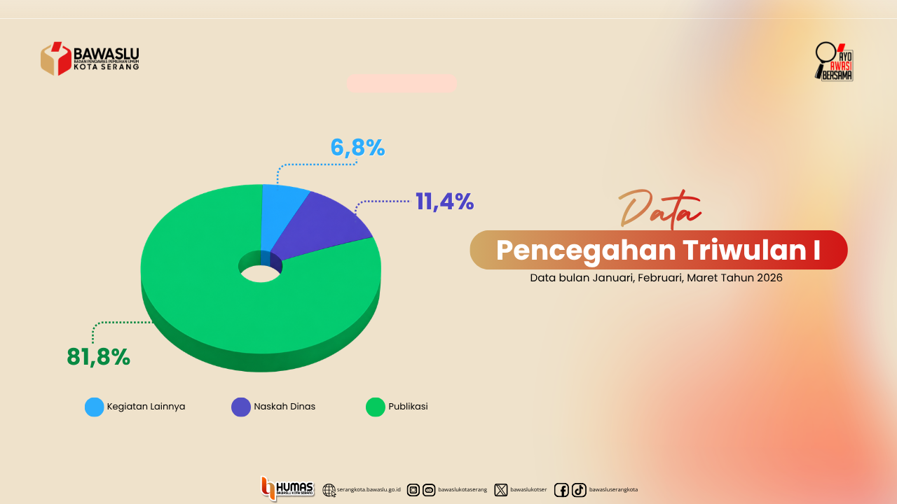 Data Pencegahan TW I