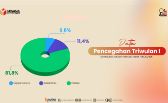 Data Pencegahan TW I